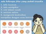 Urusan Tanah Kini Lebih Mudah Lewat Aplikasi Sentuh Tanahku