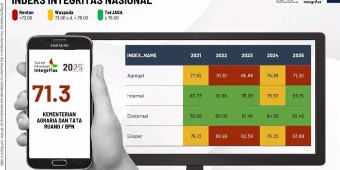 Kementerian ATRBPN Sosialisasikan Hasil SPI KPK 2025 ke Jajaran Kementerian ATR/BPN Sosialisasikan Hasil SPI KPK 2025